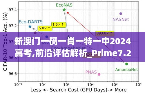 新澳门一码一肖一特一中2024高考,前沿评估解析_Prime7.277