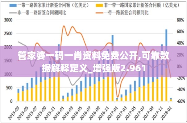 管家婆一码一肖资料免费公开,可靠数据解释定义_增强版2.961