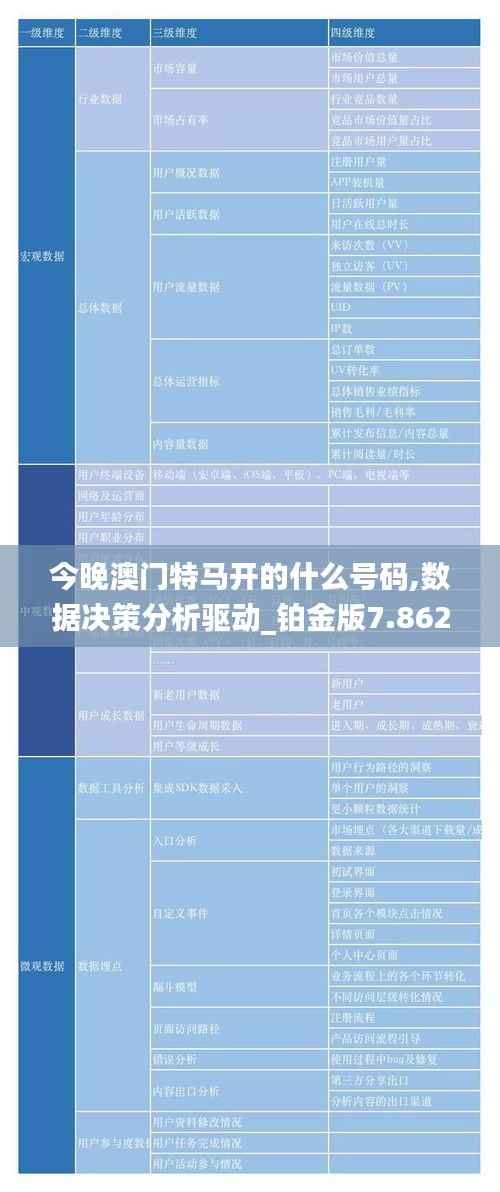 今晚澳门特马开的什么号码,数据决策分析驱动_铂金版7.862