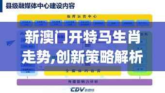 新澳门开特马生肖走势,创新策略解析_HarmonyOS9.710