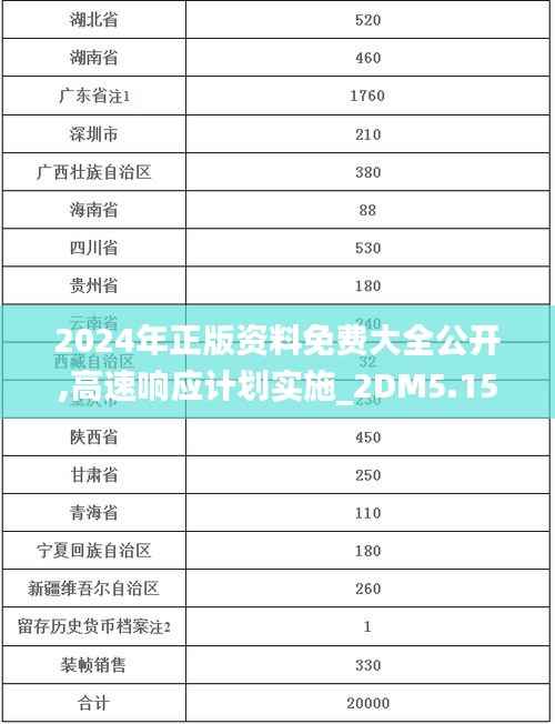 2024年正版资料免费大全公开,高速响应计划实施_2DM5.153