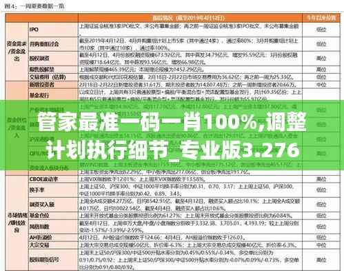 管家最准一码一肖100%,调整计划执行细节_专业版3.276
