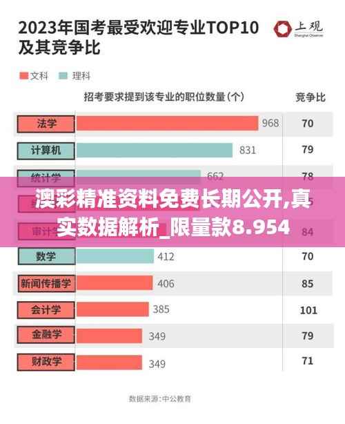 澳彩精准资料免费长期公开,真实数据解析_限量款8.954