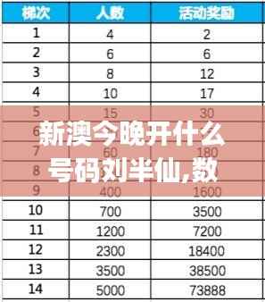 新澳今晚开什么号码刘半仙,数据解答解释定义_DP8.146