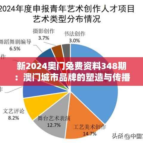新2024奥门兔费资料348期:澳门城市品牌的塑造与传播