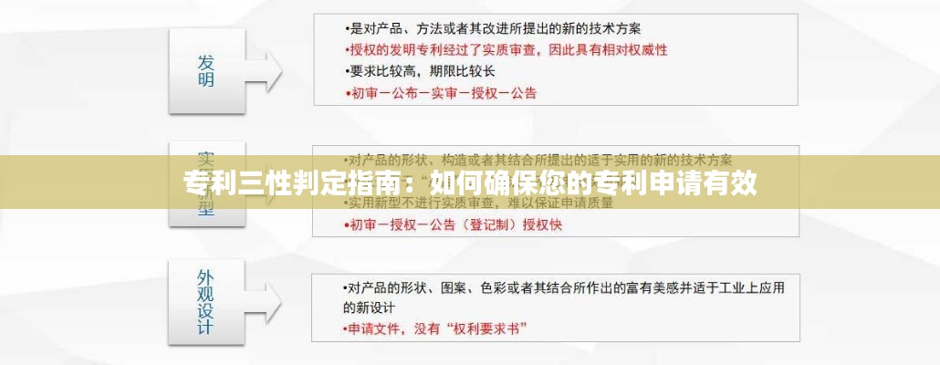专利三性判定指南:如何确保您的专利申请有效