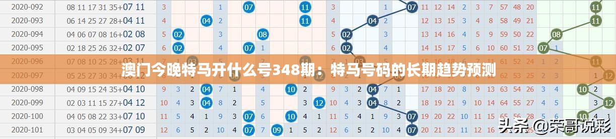 澳门今晚特马开什么号348期:特马号码的长期趋势预测