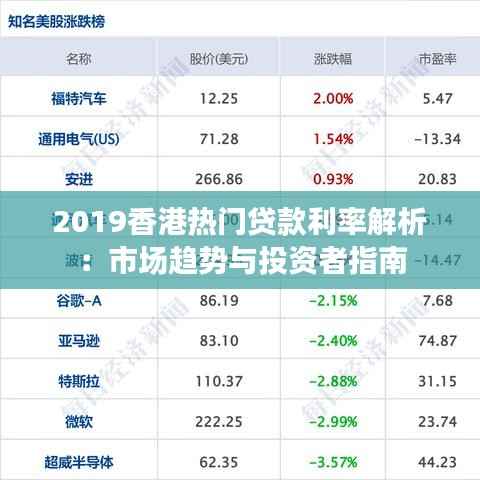 2019香港热门贷款利率解析:市场趋势与投资者指南
