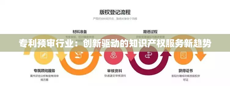 专利预审行业:创新驱动的知识产权服务新趋势