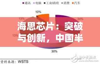 海思芯片:突破与创新,中国半导体产业的崛起之路