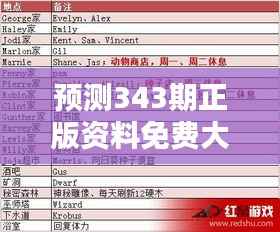 预测343期正版资料免费大全资料:把握未来的必备工具