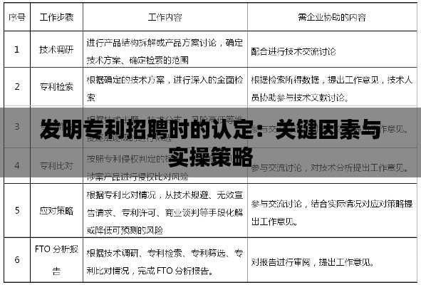 发明专利招聘时的认定:关键因素与实操策略