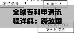 全球专利申请流程详解:跨越国界的知识产权保护之路