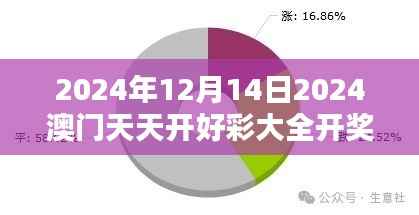 2024年12月14日2024澳门天天开好彩大全开奖结果:每一次开奖都是新的开始