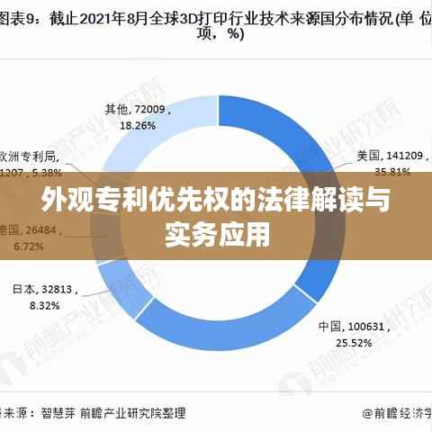 外观专利优先权的法律解读与实务应用