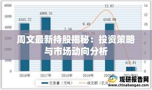 周文最新持股揭秘:投资策略与市场动向分析