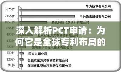 深入解析PCT申请:为何它是全球专利布局的必经之路