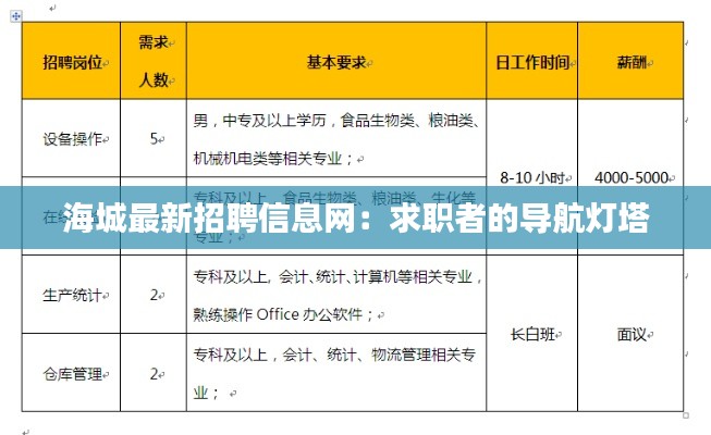 海城最新招聘信息网:求职者的导航灯塔