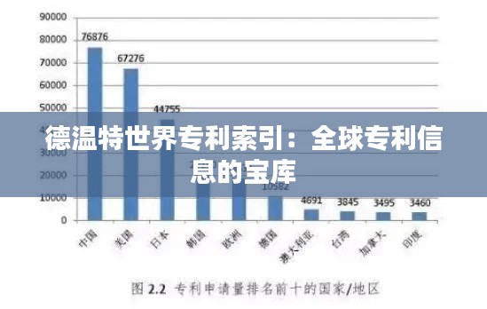 德温特世界专利索引:全球专利信息的宝库
