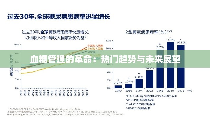 血糖管理的革命:热门趋势与未来展望