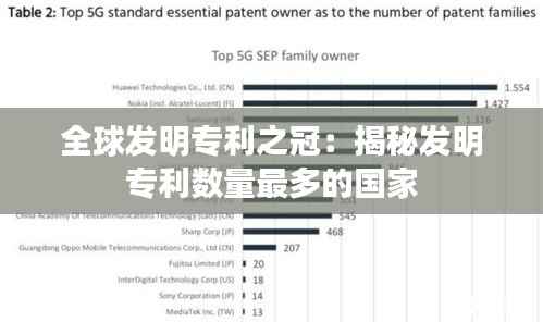 全球发明专利之冠:揭秘发明专利数量最多的国家