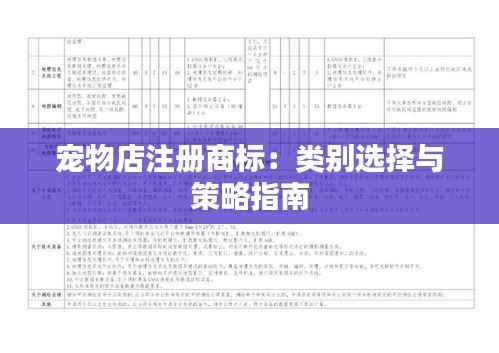 宠物店注册商标:类别选择与策略指南