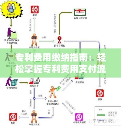 专利费用缴纳指南:轻松掌握专利费用支付流程