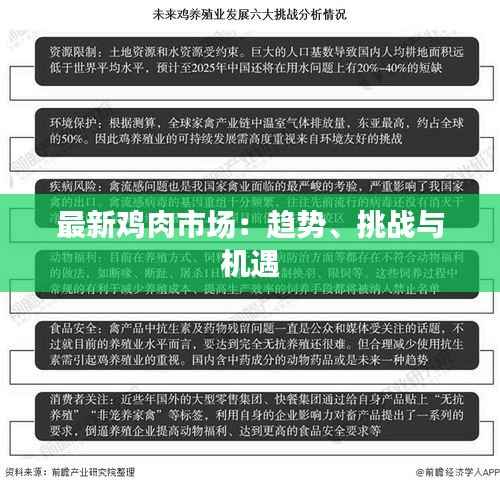 最新鸡肉市场：趋势、挑战与机遇