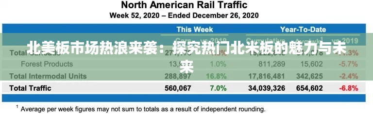 北美板市场热浪来袭:探究热门北米板的魅力与未来