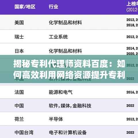 揭秘专利代理师资料百度:如何高效利用网络资源提升专利申请成功率