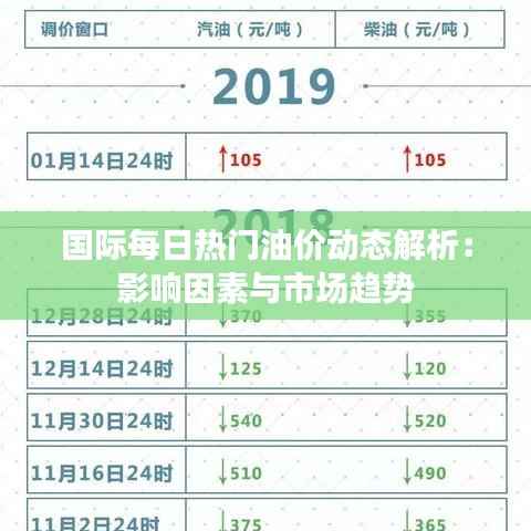 国际每日热门油价动态解析:影响因素与市场趋势