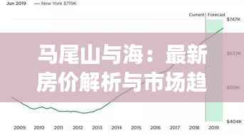 马尾山与海：最新房价解析与市场趋势