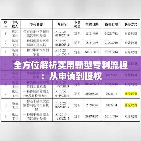 全方位解析实用新型专利流程：从申请到授权