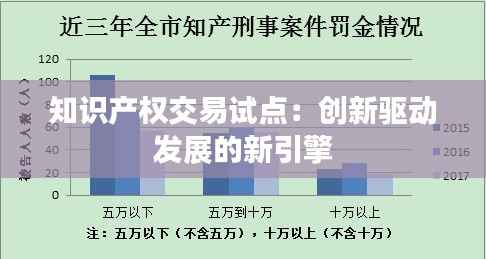 知识产权交易试点:创新驱动发展的新引擎