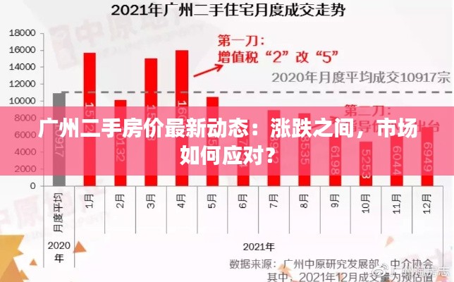 广州二手房价最新动态:涨跌之间,市场如何应对?