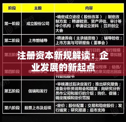 注册资本新规解读:企业发展的新起点
