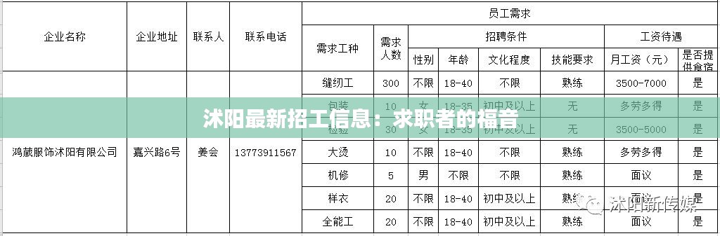 沭阳最新招工信息:求职者的福音