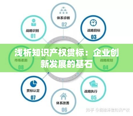 浅析知识产权贯标:企业创新发展的基石