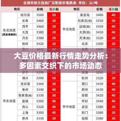 大豆价格最新行情走势分析:多因素交织下的市场动态