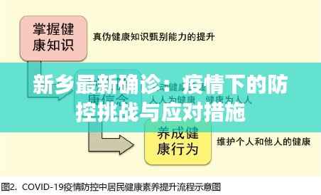 新乡最新确诊:疫情下的防控挑战与应对措施