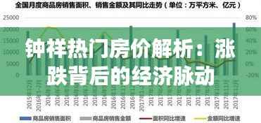 钟祥热门房价解析:涨跌背后的经济脉动