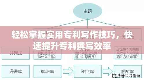轻松掌握实用专利写作技巧,快速提升专利撰写效率