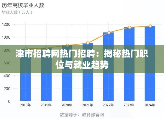 津市招聘网热门招聘:揭秘热门职位与就业趋势