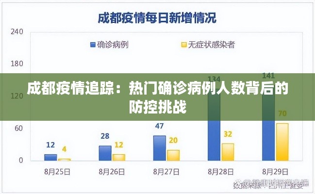 成都疫情追踪:热门确诊病例人数背后的防控挑战