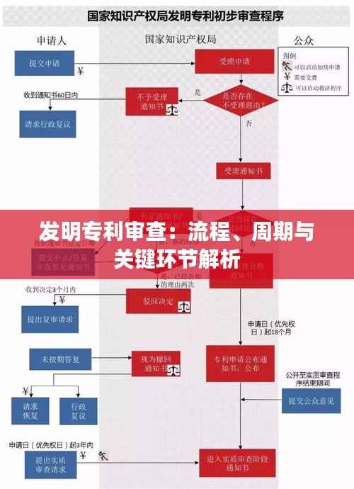 发明专利审查：流程、周期与关键环节解析