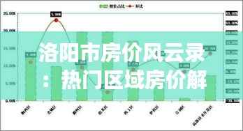 洛阳市房价风云录:热门区域房价解析与未来趋势展望