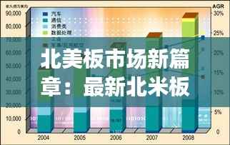 北美板市场新篇章：最新北米板技术解析与应用展望