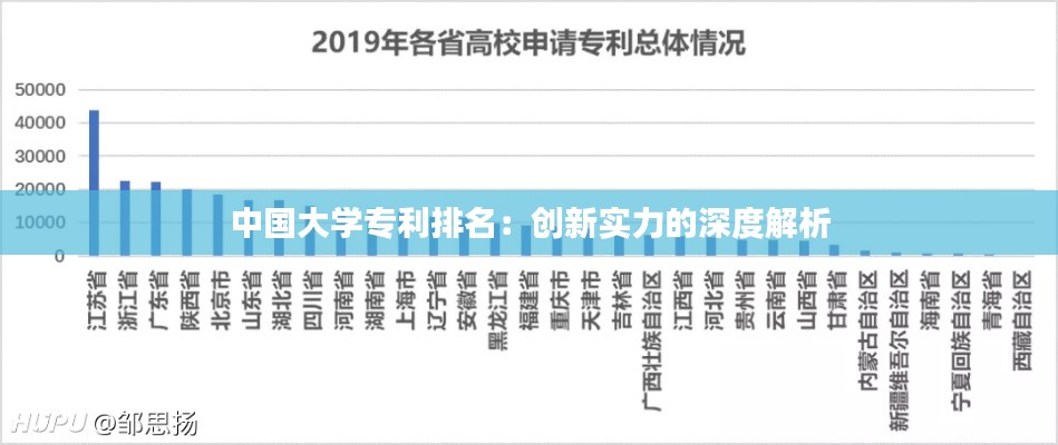 中国大学专利排名:创新实力的深度解析