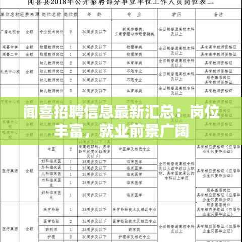 闻喜招聘信息最新汇总:岗位丰富,就业前景广阔