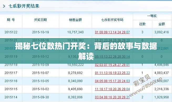 揭秘七位数热门开奖:背后的故事与数据解读